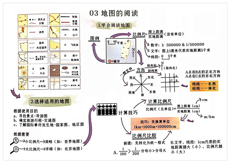 初中地理(1-4册) 思维导图（脉络图） 考点梳理
