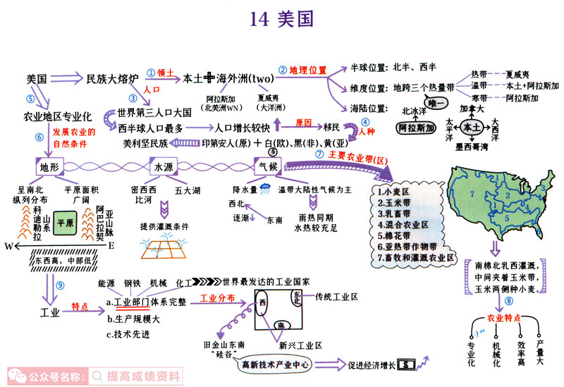 初中地理(1-4册) 思维导图（脉络图） 考点梳理