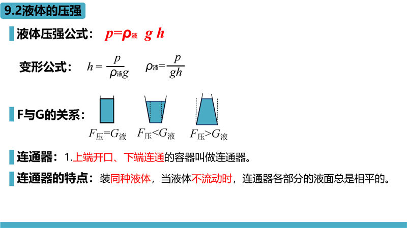 物理-高频考点梳理(八年级下册 )_页面_15.jpg 物理-高频考点梳理(八年级下册 )
