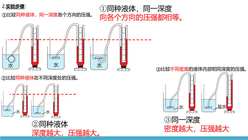 物理-高频考点梳理(八年级下册 )_页面_14.jpg 物理-高频考点梳理(八年级下册 )