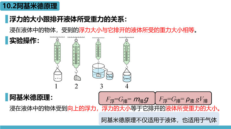 物理-高频考点梳理(八年级下册 )_页面_20.jpg 物理-高频考点梳理(八年级下册 )