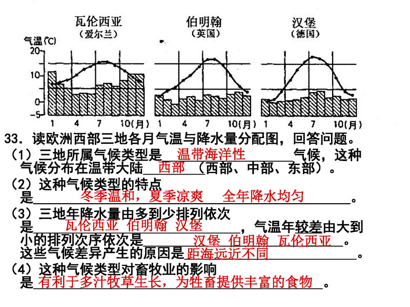 6.jpg 材料分析题(读图题)-答题模板(地理 历史)七年级下册