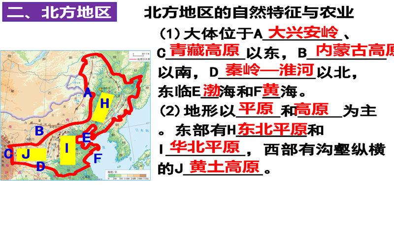 八年级下册 核心考点 思维导图（2022年）