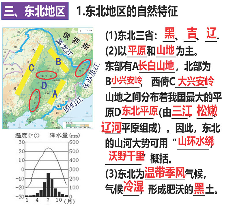 八年级下册 核心考点 思维导图（2022年）