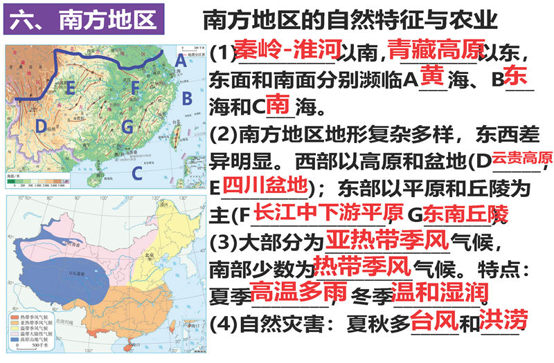 八年级下册 核心考点 思维导图（2022年）