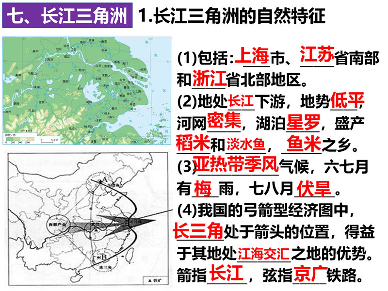 八年级下册 核心考点 思维导图（2022年）