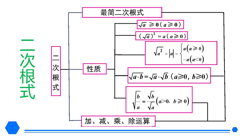 八年级下册 核心考点 思维导图（2022年）