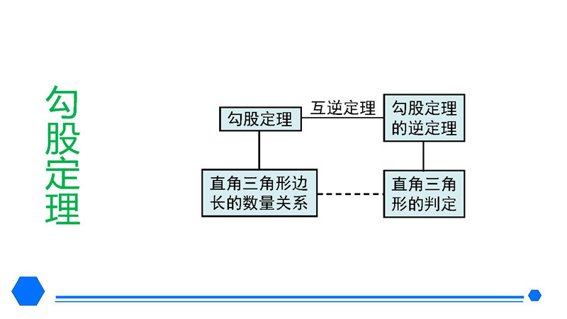 八年级下册 核心考点 思维导图（2022年）