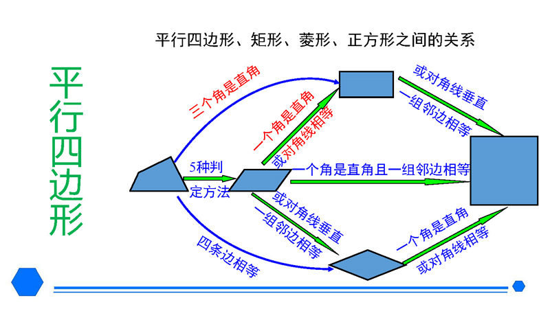 八年级下册 核心考点 思维导图（2022年）