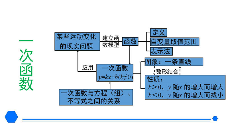 八年级下册 核心考点 思维导图（2022年）