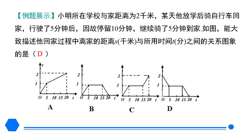 八年级下册 核心考点 思维导图（2022年）