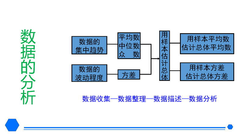 八年级下册 核心考点 思维导图（2022年）