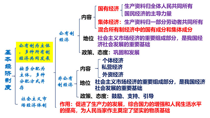 八年级下册 核心考点 思维导图（2022年）