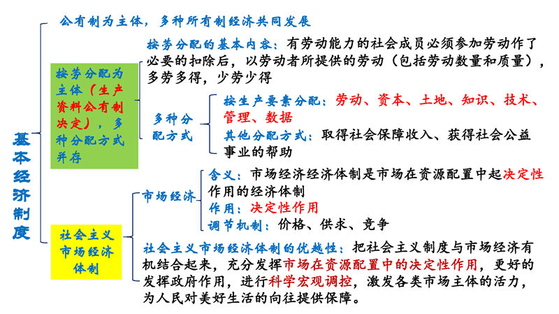 八年级下册 核心考点 思维导图（2022年）