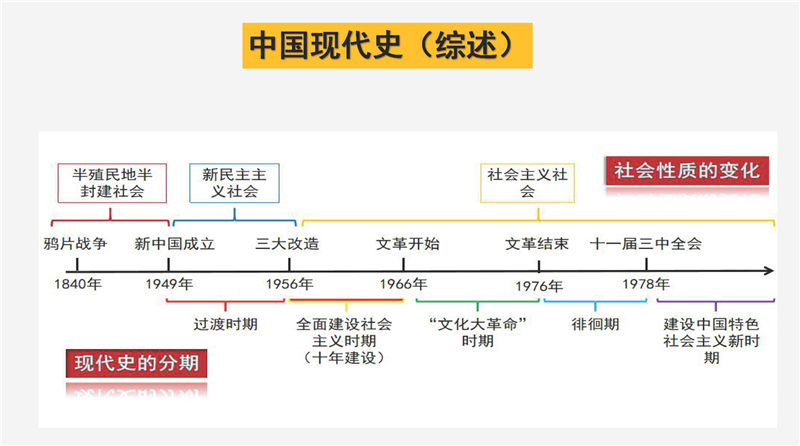八年级下册 核心考点 思维导图（2022年）