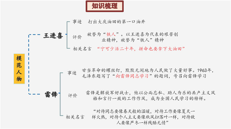 八年级下册 核心考点 思维导图（2022年）