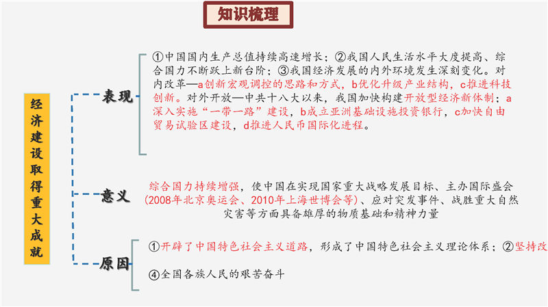 八年级下册 核心考点 思维导图（2022年）