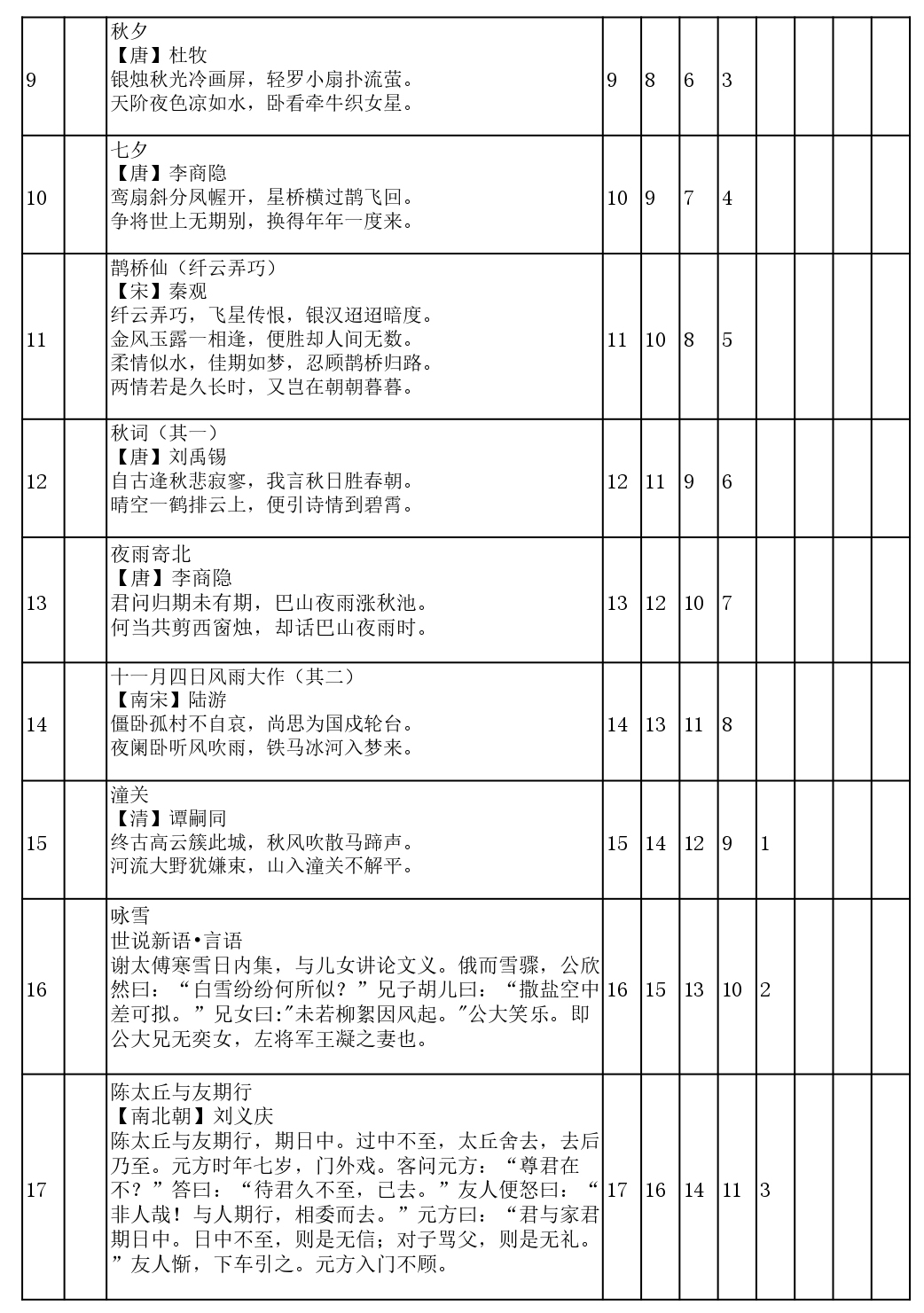 111_page-0002.jpg 用遗忘曲线背诵7年级-9年级古诗 文言文145篇计划表