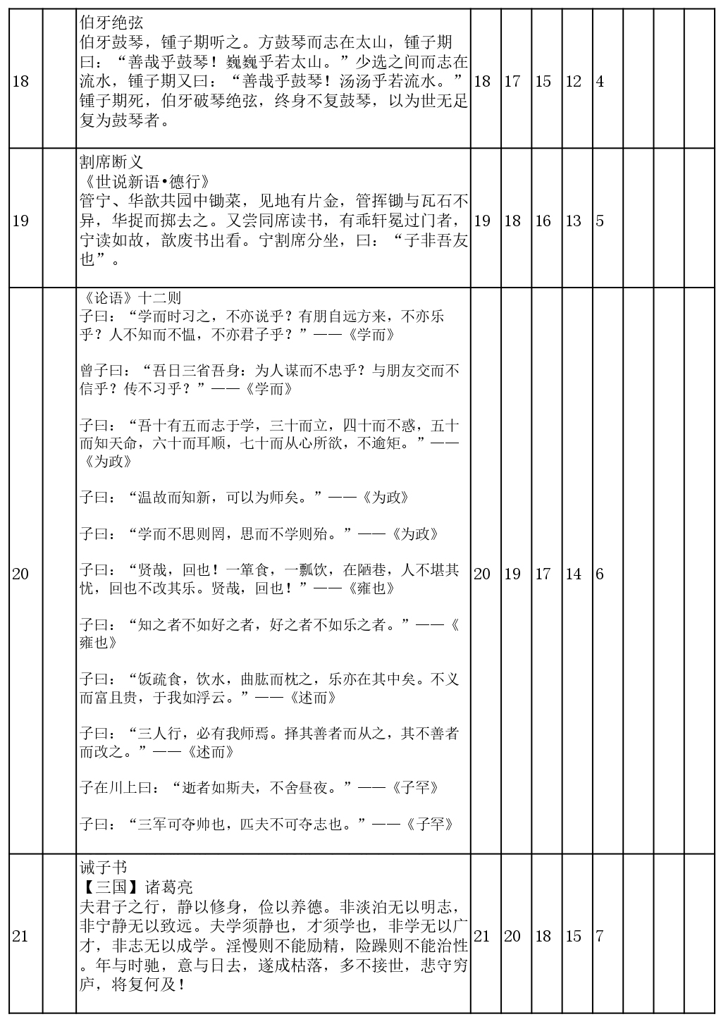 111_page-0003.jpg 用遗忘曲线背诵7年级-9年级古诗 文言文145篇计划表
