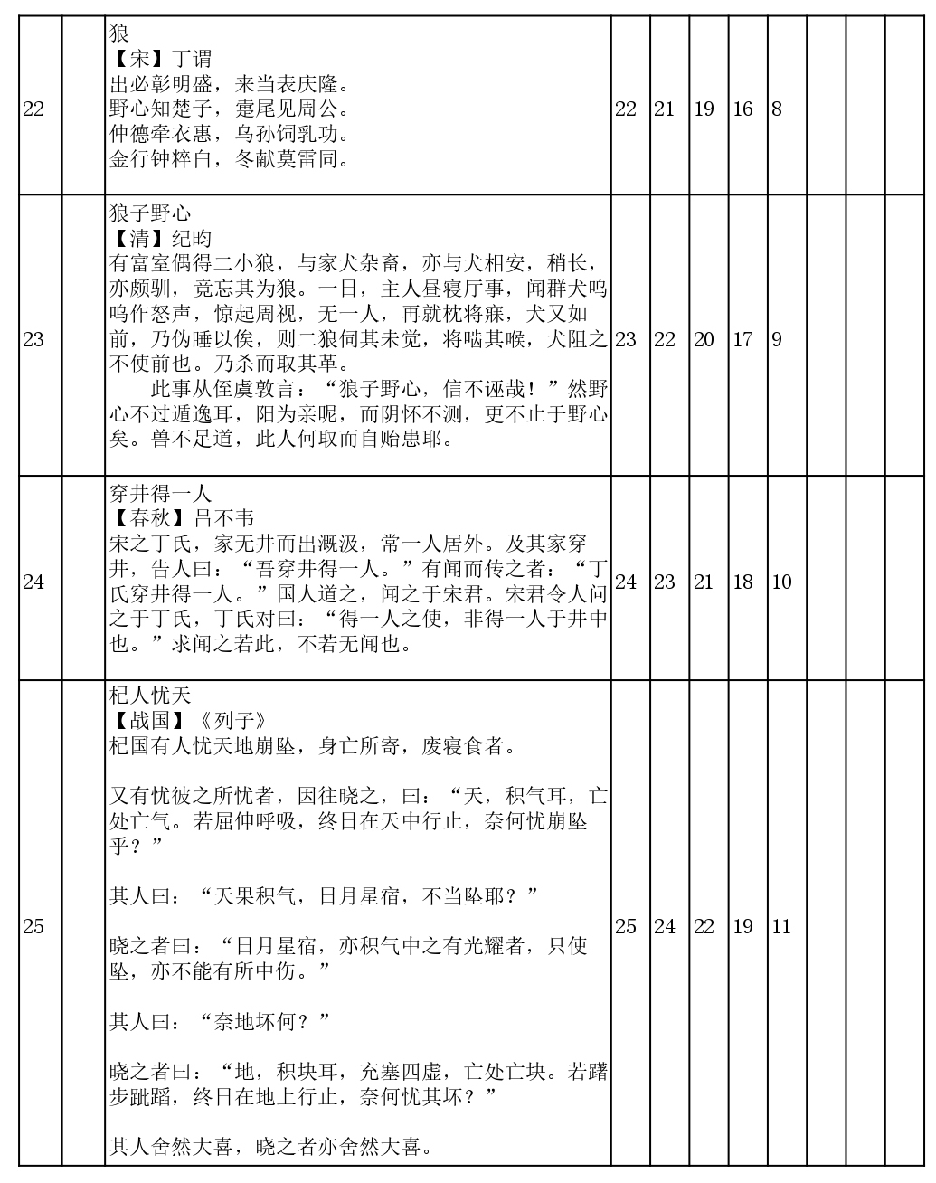 111_page-0004.jpg 用遗忘曲线背诵7年级-9年级古诗 文言文145篇计划表