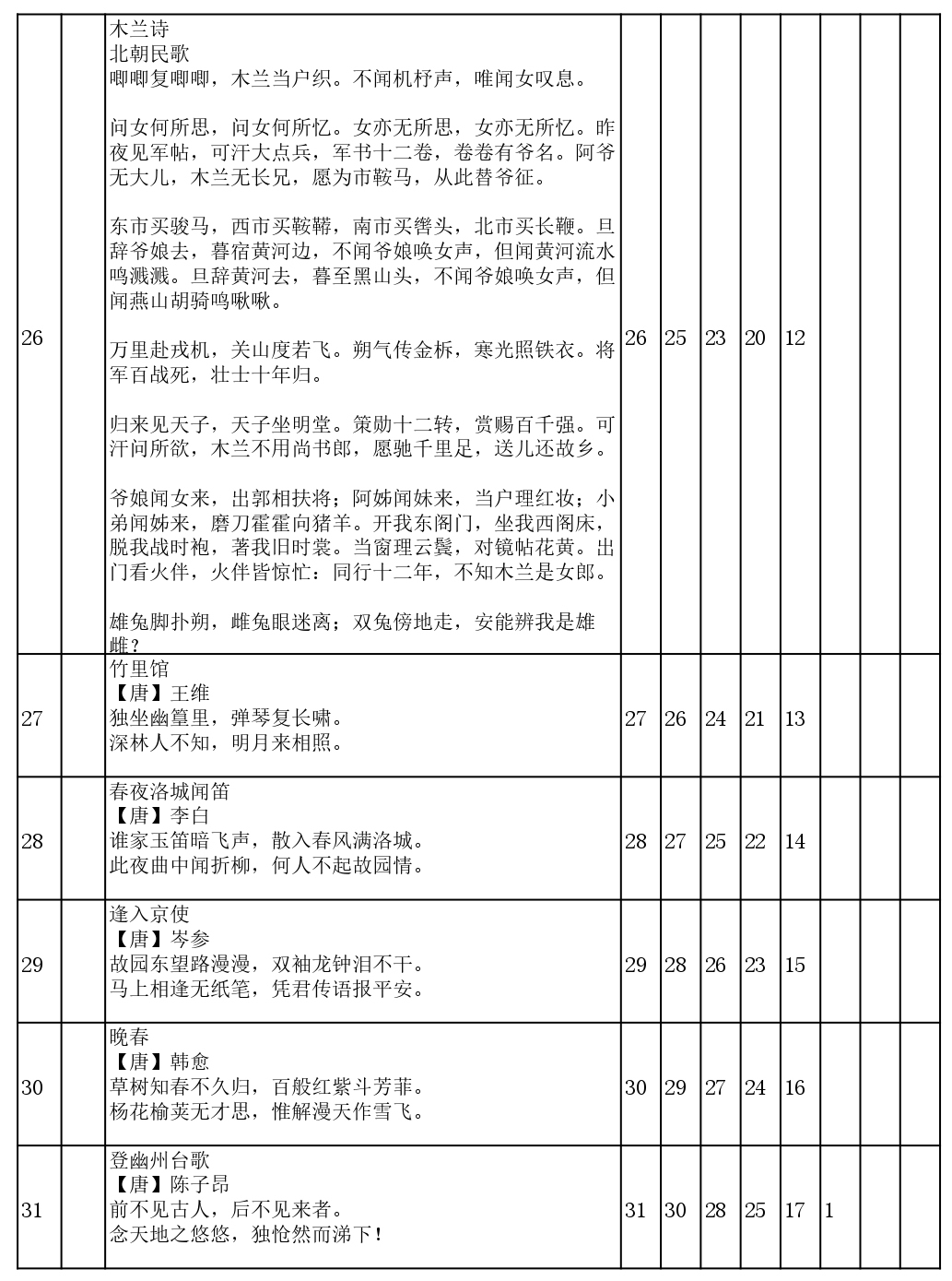 111_page-0005.jpg 用遗忘曲线背诵7年级-9年级古诗 文言文145篇计划表