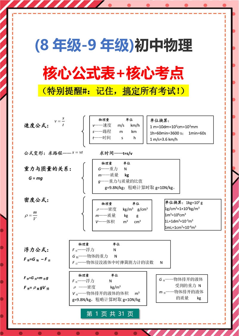 8年级-9年级物理 – 核心公式表 核心考点
