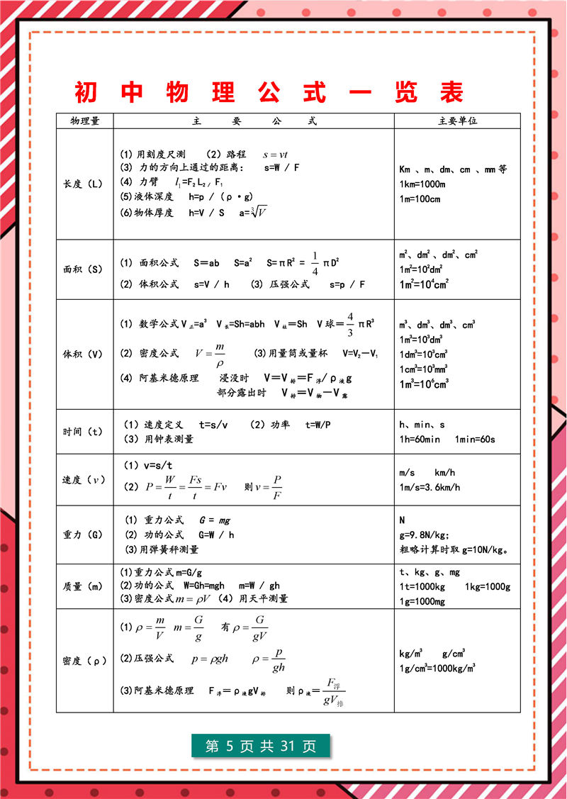 8年级-9年级物理 – 核心公式表 核心考点