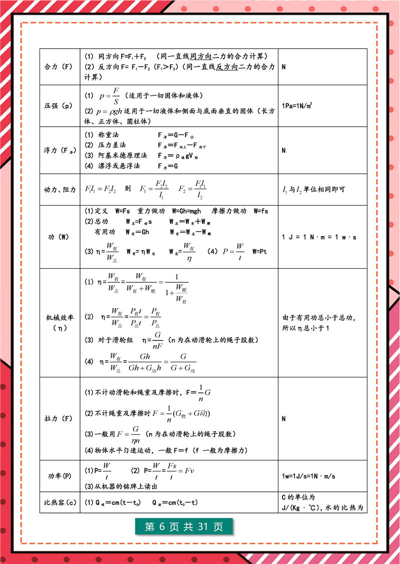 8年级-9年级物理 – 核心公式表 核心考点
