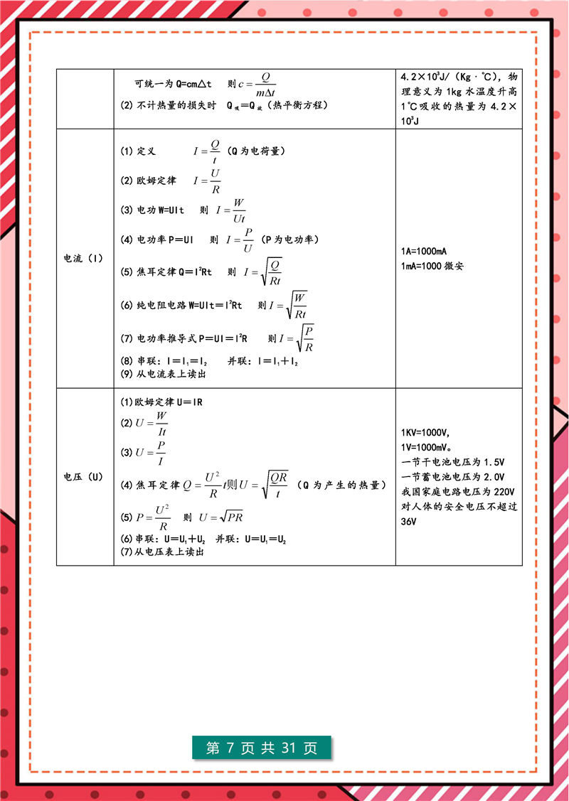 8年级-9年级物理 – 核心公式表 核心考点