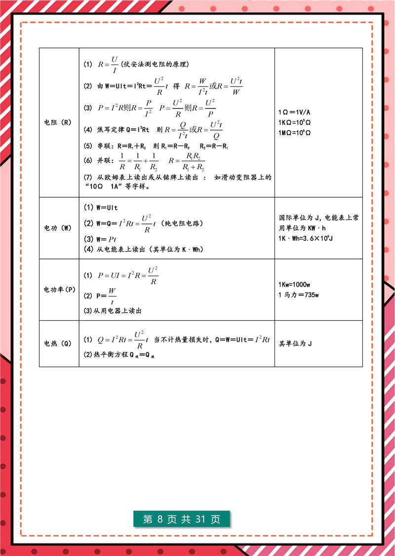 8年级-9年级物理 – 核心公式表 核心考点