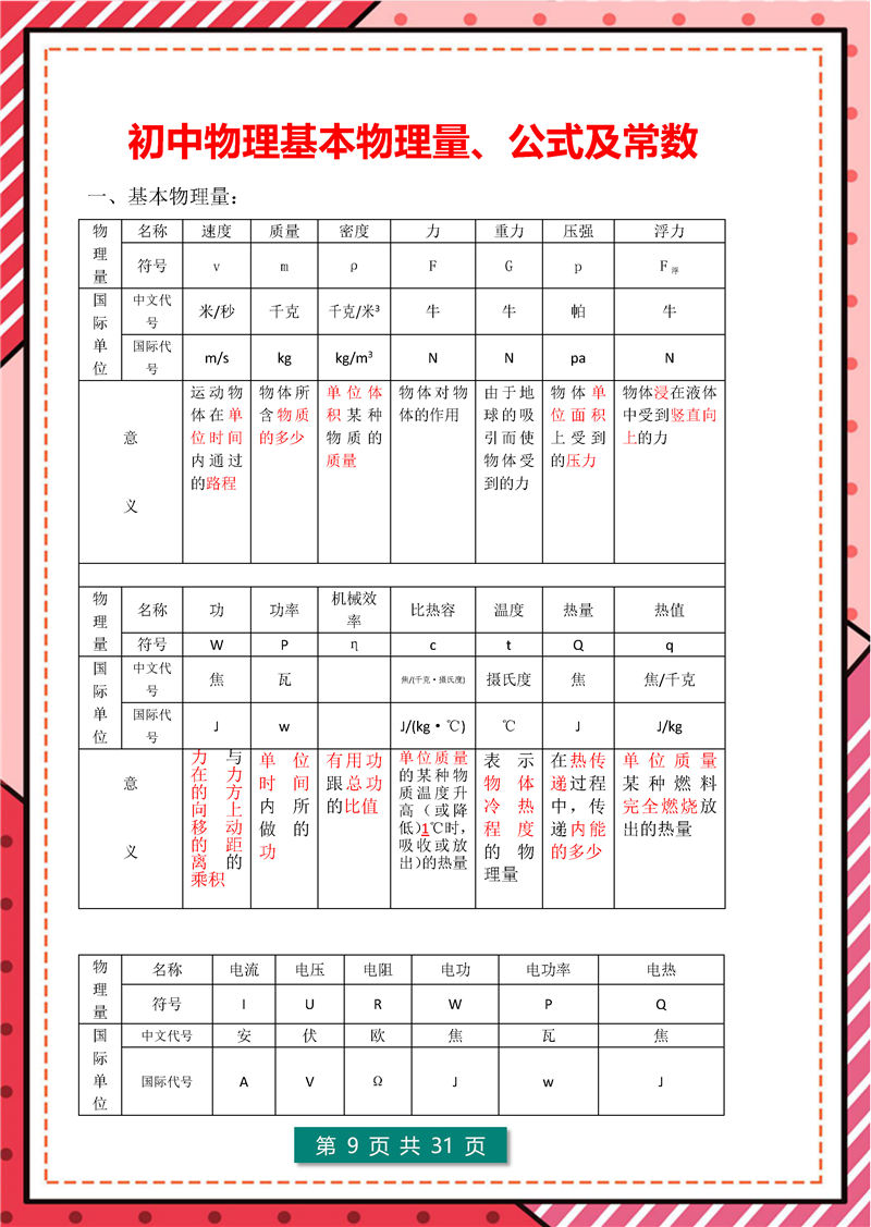 8年级-9年级物理 – 核心公式表 核心考点