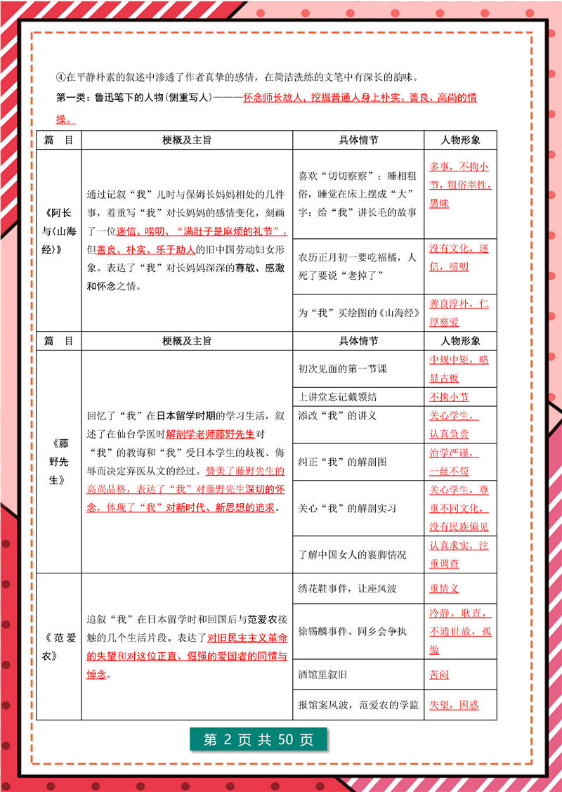 7年级-9年级12部《名著导读》考点梳理