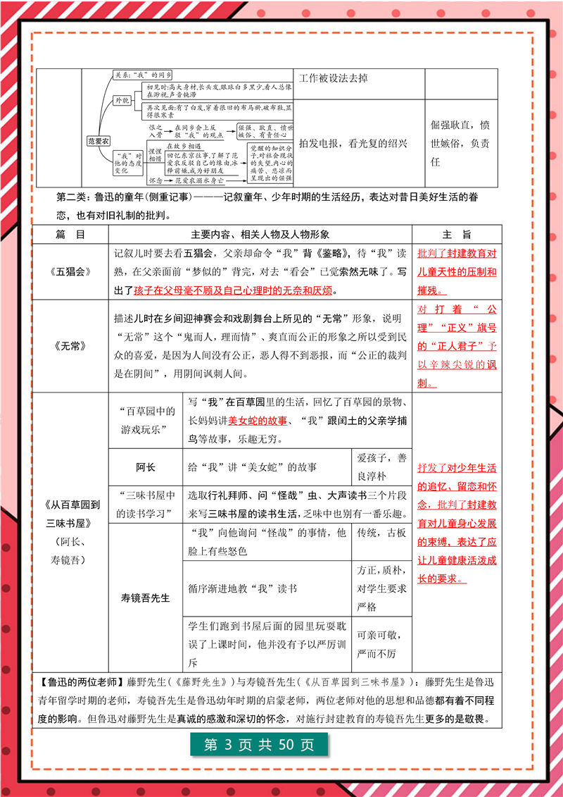 7年级-9年级12部《名著导读》考点梳理
