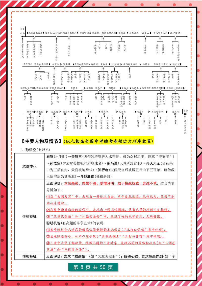 7年级-9年级12部《名著导读》考点梳理