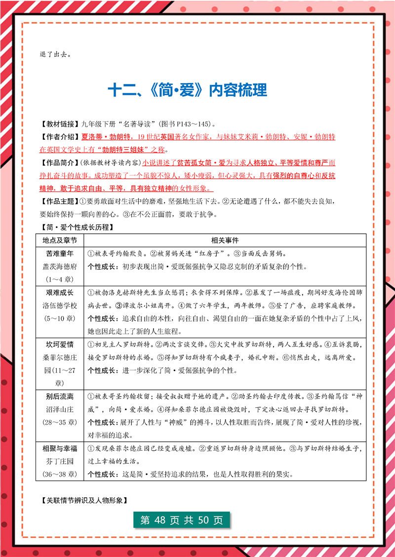 7年级-9年级12部《名著导读》考点梳理