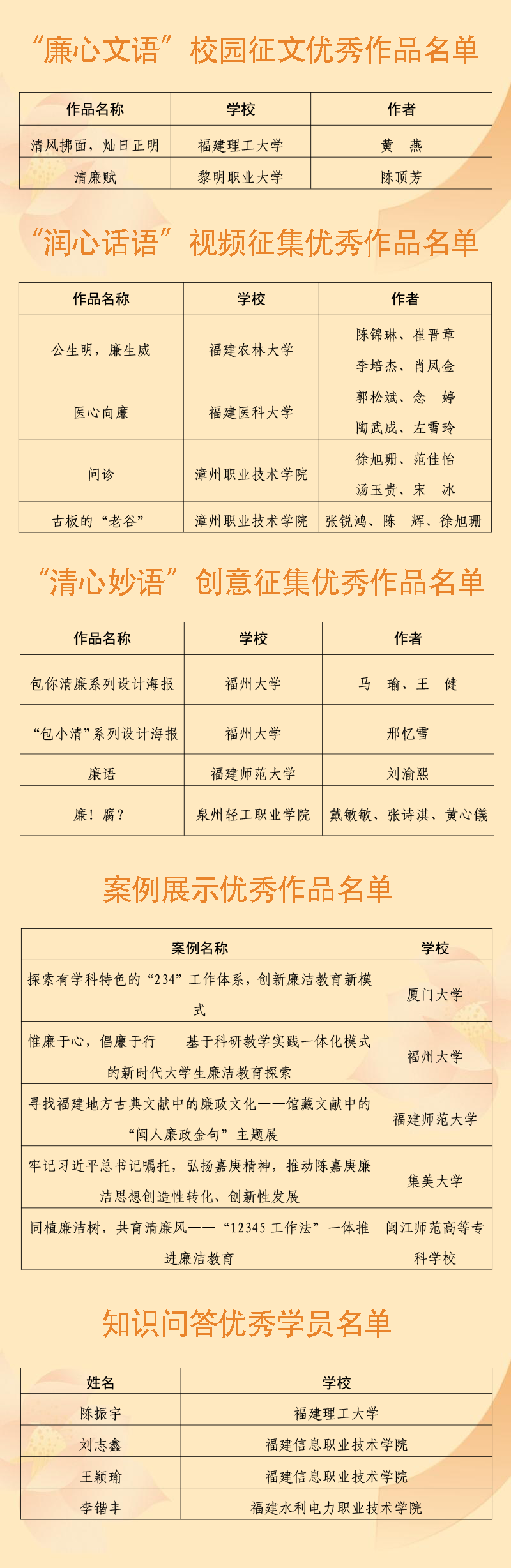 新媒体矩阵