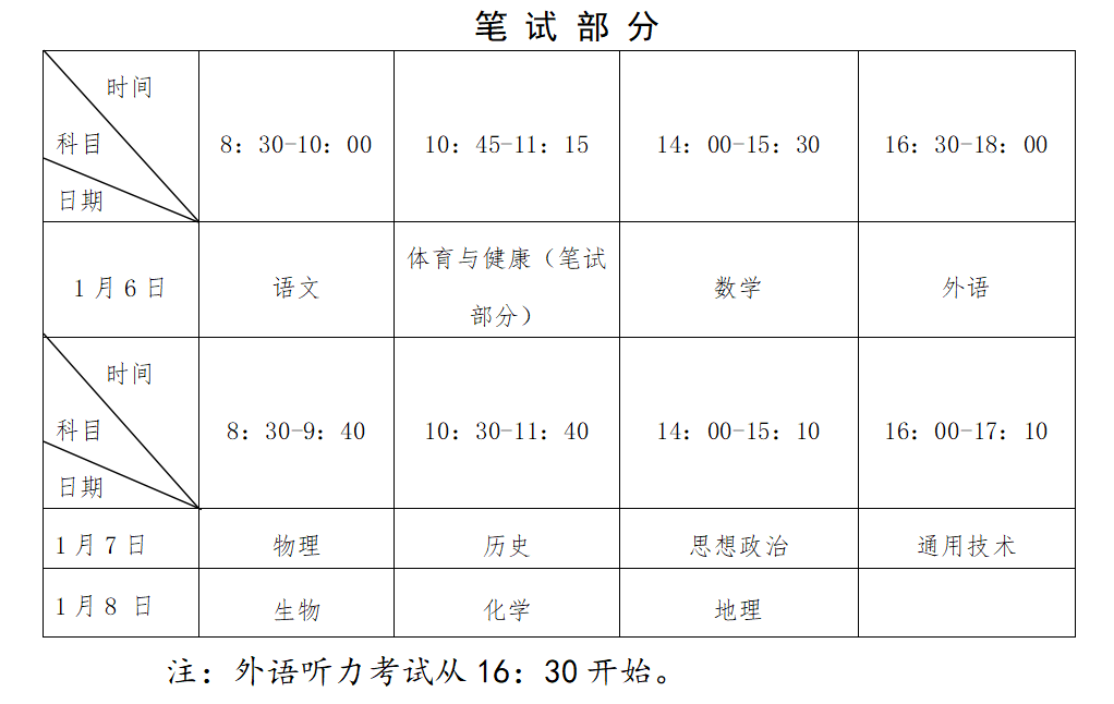 新媒体矩阵