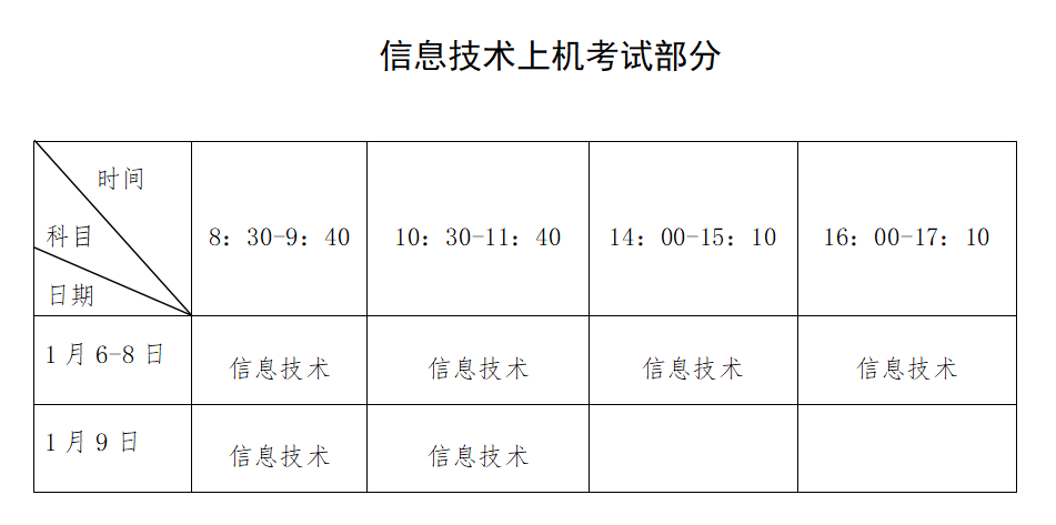 新媒体矩阵