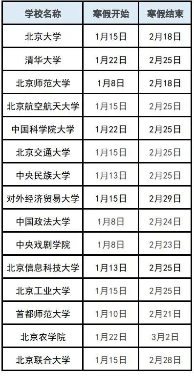 北京部分高校2024寒假放假时间出炉！