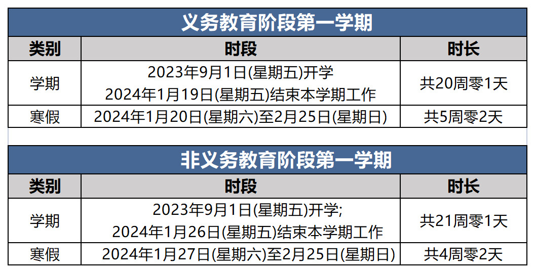北京部分高校2024寒假放假时间出炉！